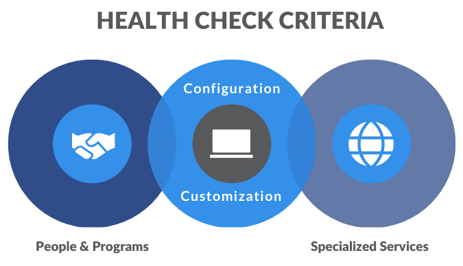 health check criteria